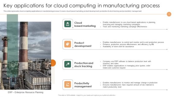 Smart Manufacturing Deployment To Improve Production Procedures Ppt PowerPoint Presentation Complete Deck With Slides