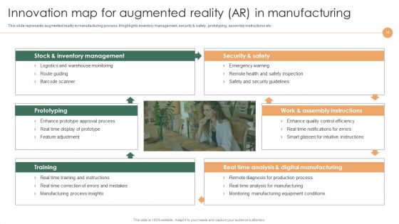 Smart Manufacturing Deployment To Improve Production Procedures Ppt PowerPoint Presentation Complete Deck With Slides