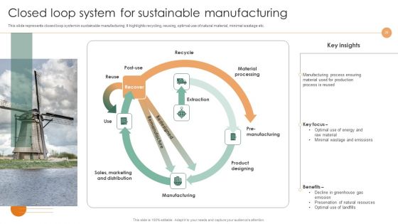 Smart Manufacturing Deployment To Improve Production Procedures Ppt PowerPoint Presentation Complete Deck With Slides