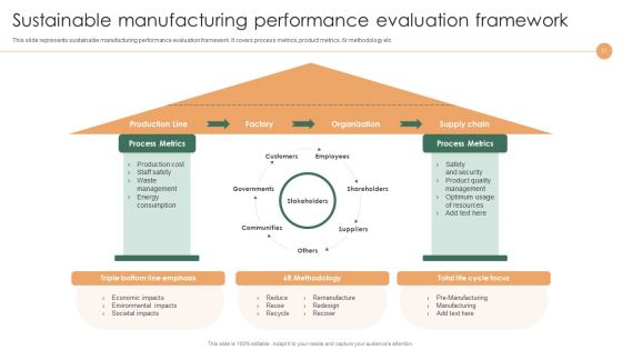 Smart Manufacturing Deployment To Improve Production Procedures Ppt PowerPoint Presentation Complete Deck With Slides