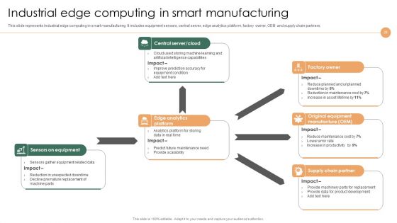 Smart Manufacturing Deployment To Improve Production Procedures Ppt PowerPoint Presentation Complete Deck With Slides
