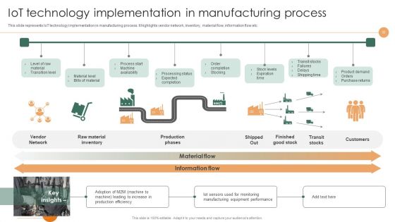 Smart Manufacturing Deployment To Improve Production Procedures Ppt PowerPoint Presentation Complete Deck With Slides
