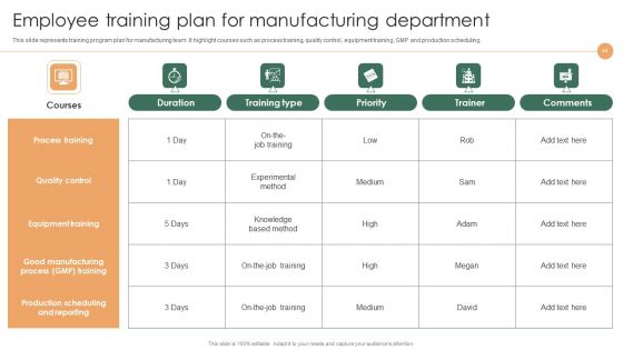 Smart Manufacturing Deployment To Improve Production Procedures Ppt PowerPoint Presentation Complete Deck With Slides