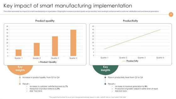 Smart Manufacturing Deployment To Improve Production Procedures Ppt PowerPoint Presentation Complete Deck With Slides
