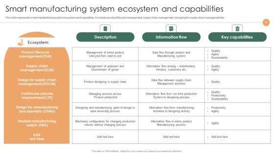 Smart Manufacturing Deployment To Improve Production Procedures Ppt PowerPoint Presentation Complete Deck With Slides