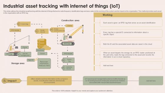 Smart Manufacturing With Iot Industrial Asset Tracking With Internet Of Things Iot Portrait PDF