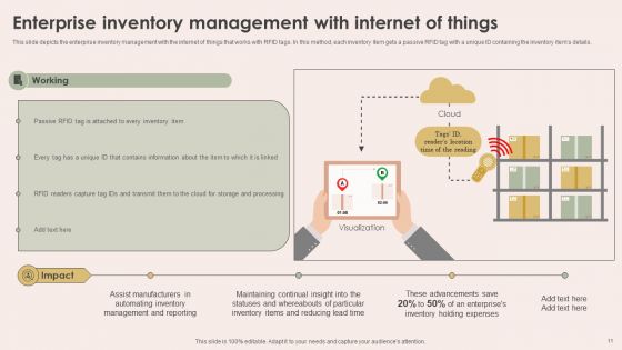 Smart Manufacturing With Iot Ppt PowerPoint Presentation Complete Deck With Slides