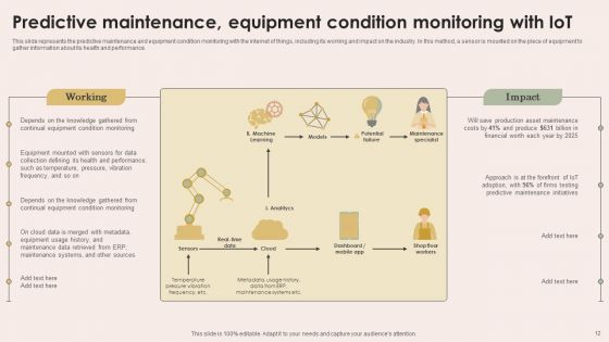 Smart Manufacturing With Iot Ppt PowerPoint Presentation Complete Deck With Slides