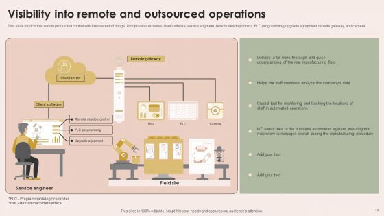Smart Manufacturing With Iot Ppt PowerPoint Presentation Complete Deck With Slides