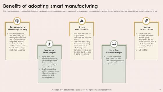 Smart Manufacturing With Iot Ppt PowerPoint Presentation Complete Deck With Slides