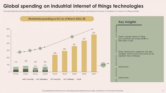 Smart Manufacturing With Iot Ppt PowerPoint Presentation Complete Deck With Slides