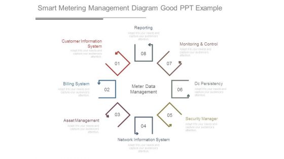 Smart Metering Management Diagram Good Ppt Example