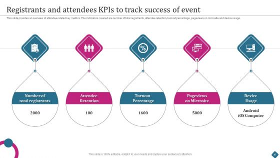 Smart Phone Launch Event Management Tasks Ppt PowerPoint Presentation Complete Deck With Slides
