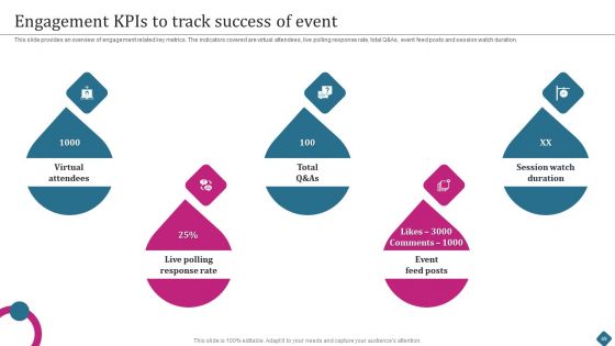 Smart Phone Launch Event Management Tasks Ppt PowerPoint Presentation Complete Deck With Slides