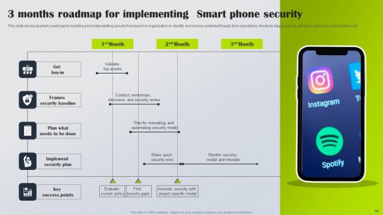 Smart Phone Security Ppt PowerPoint Presentation Complete Deck With Slides