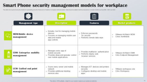 Smart Phone Security Ppt PowerPoint Presentation Complete Deck With Slides