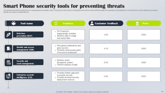 Smart Phone Security Ppt PowerPoint Presentation Complete Deck With Slides
