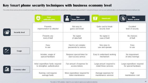 Smart Phone Security Ppt PowerPoint Presentation Complete Deck With Slides