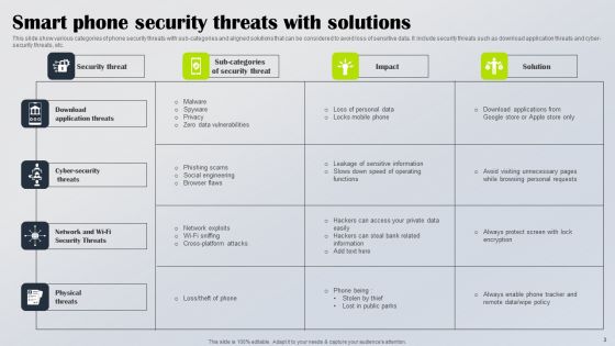 Smart Phone Security Ppt PowerPoint Presentation Complete Deck With Slides