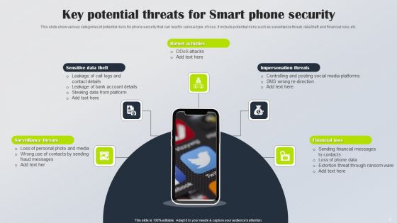 Smart Phone Security Ppt PowerPoint Presentation Complete Deck With Slides