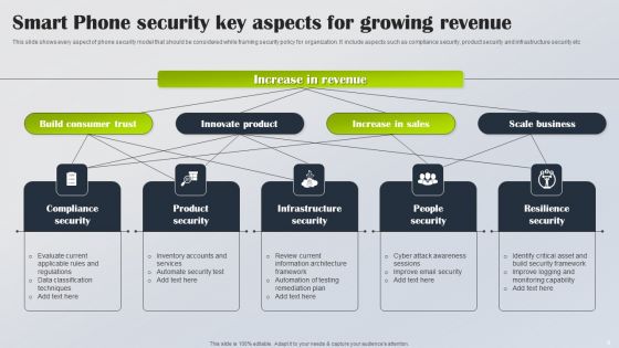 Smart Phone Security Ppt PowerPoint Presentation Complete Deck With Slides