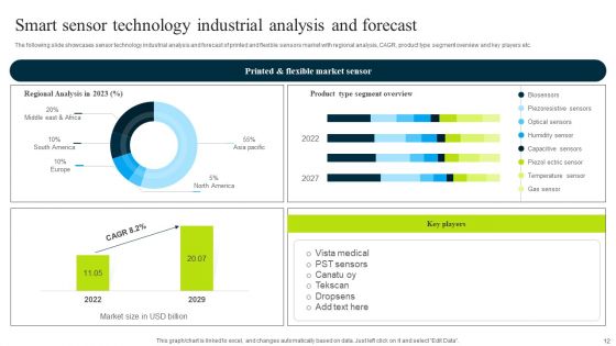 Smart Sensor Technology Ppt PowerPoint Presentation Complete Deck With Slides