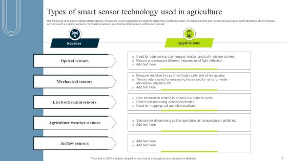 Smart Sensor Technology Ppt PowerPoint Presentation Complete Deck With Slides