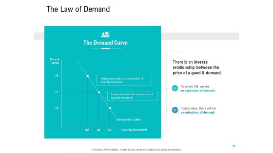Smart Software Pricing Strategies Ppt PowerPoint Presentation Complete Deck With Slides