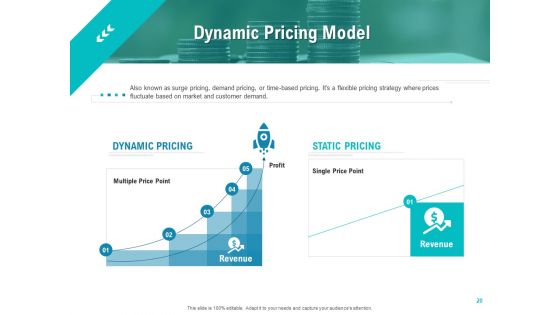 Smart Software Pricing Strategies Ppt PowerPoint Presentation Complete Deck With Slides