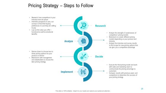 Smart Software Pricing Strategies Ppt PowerPoint Presentation Complete Deck With Slides