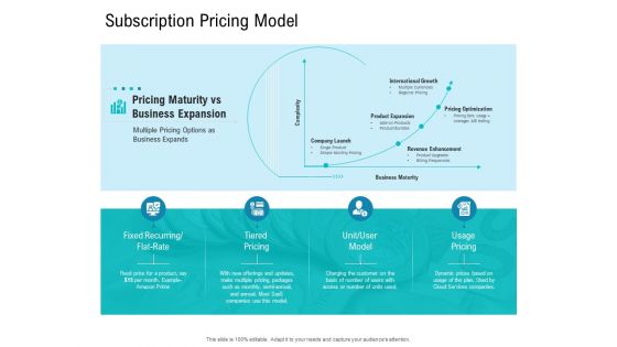 Smart Software Pricing Strategies Subscription Pricing Model Ppt Professional Templates PDF