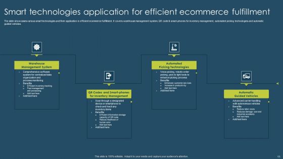 Smart Technology Application Ppt PowerPoint Presentation Complete Deck With Slides