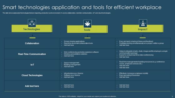 Smart Technology Application Ppt PowerPoint Presentation Complete Deck With Slides