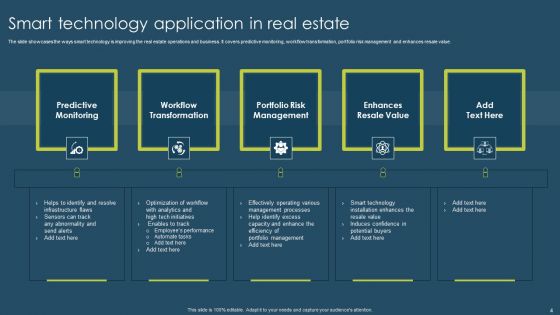 Smart Technology Application Ppt PowerPoint Presentation Complete Deck With Slides