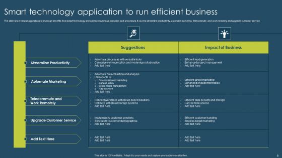 Smart Technology Application Ppt PowerPoint Presentation Complete Deck With Slides