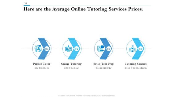 Smart Tutoring Services For Students Ppt PowerPoint Presentation Complete Deck With Slides