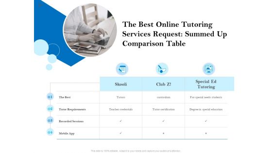 Smart Tutoring Services For Students Ppt PowerPoint Presentation Complete Deck With Slides
