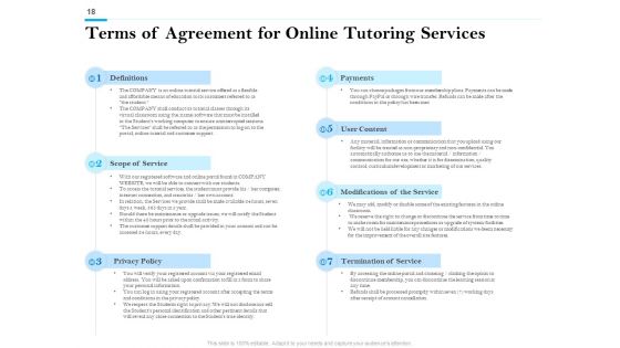 Smart Tutoring Services For Students Ppt PowerPoint Presentation Complete Deck With Slides