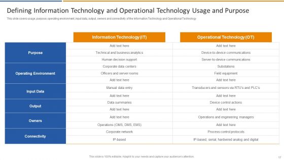 Smart Venture Digital Transformation Ppt PowerPoint Presentation Complete Deck With Slides