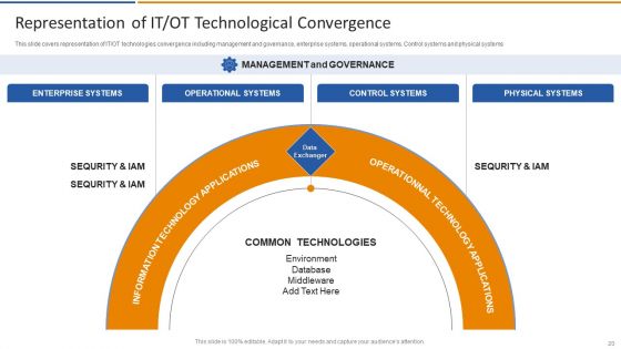 Smart Venture Digital Transformation Ppt PowerPoint Presentation Complete Deck With Slides