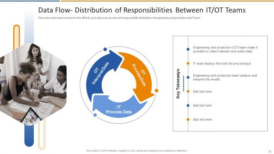 Smart Venture Digital Transformation Ppt PowerPoint Presentation Complete Deck With Slides