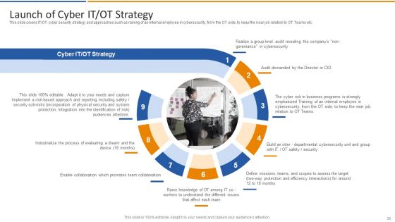 Smart Venture Digital Transformation Ppt PowerPoint Presentation Complete Deck With Slides