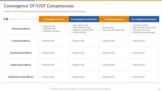 Smart Venture Digital Transformation Ppt PowerPoint Presentation Complete Deck With Slides