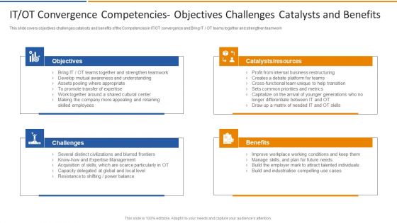 Smart Venture Digitial Transformation IT OT Convergence Competencies Objectives Demonstration PDF