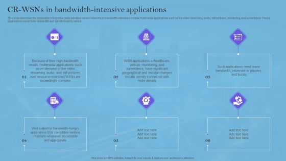 Smart Wireless Sensor Networks CR Wsns In Bandwidth Intensive Applications Microsoft PDF