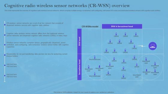 Smart Wireless Sensor Networks Cognitive Radio Wireless Sensor Networks CR WSN Overview Professional PDF