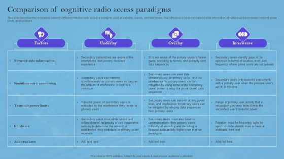 Smart Wireless Sensor Networks Comparison Of Cognitive Radio Access Paradigms Microsoft PDF