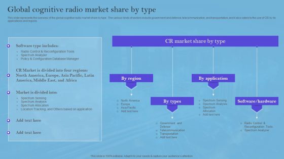 Smart Wireless Sensor Networks Global Cognitive Radio Market Share By Type Microsoft PDF