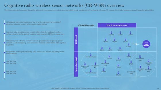 Smart Wireless Sensor Networks Ppt PowerPoint Presentation Complete Deck With Slides