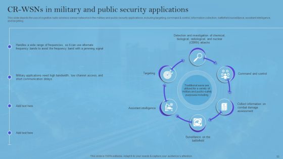 Smart Wireless Sensor Networks Ppt PowerPoint Presentation Complete Deck With Slides